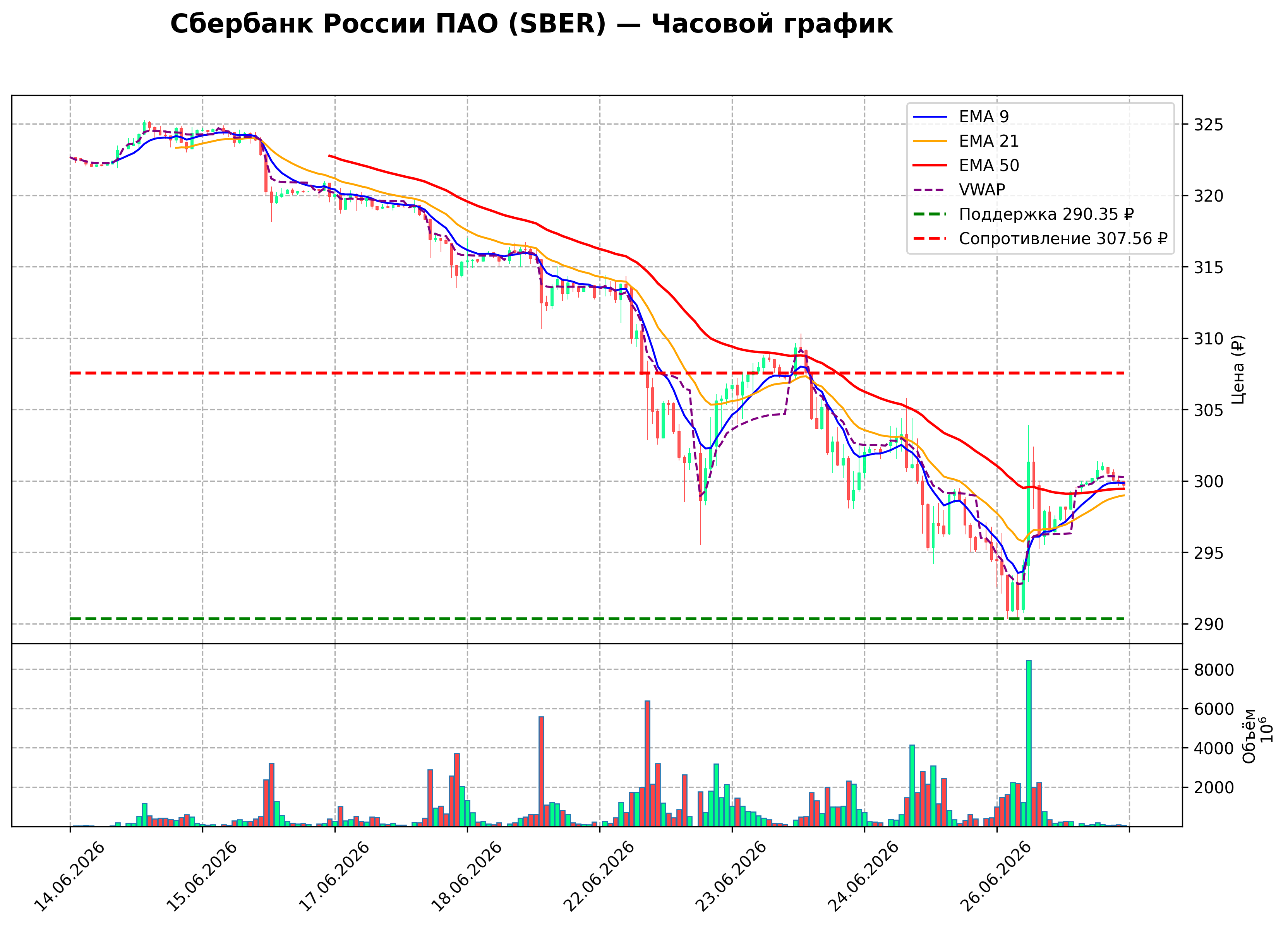 Технический график H1