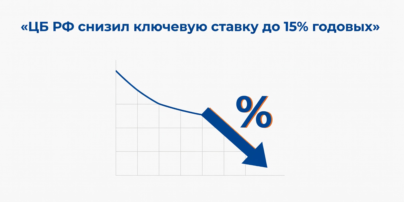 ЦБ РФ снизил ключевую ставку до 15% годовых