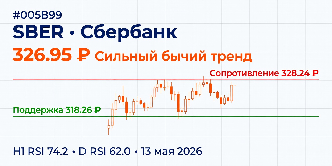 Технический анализ SBER: сильный бычий тренд, 13 мая 2026