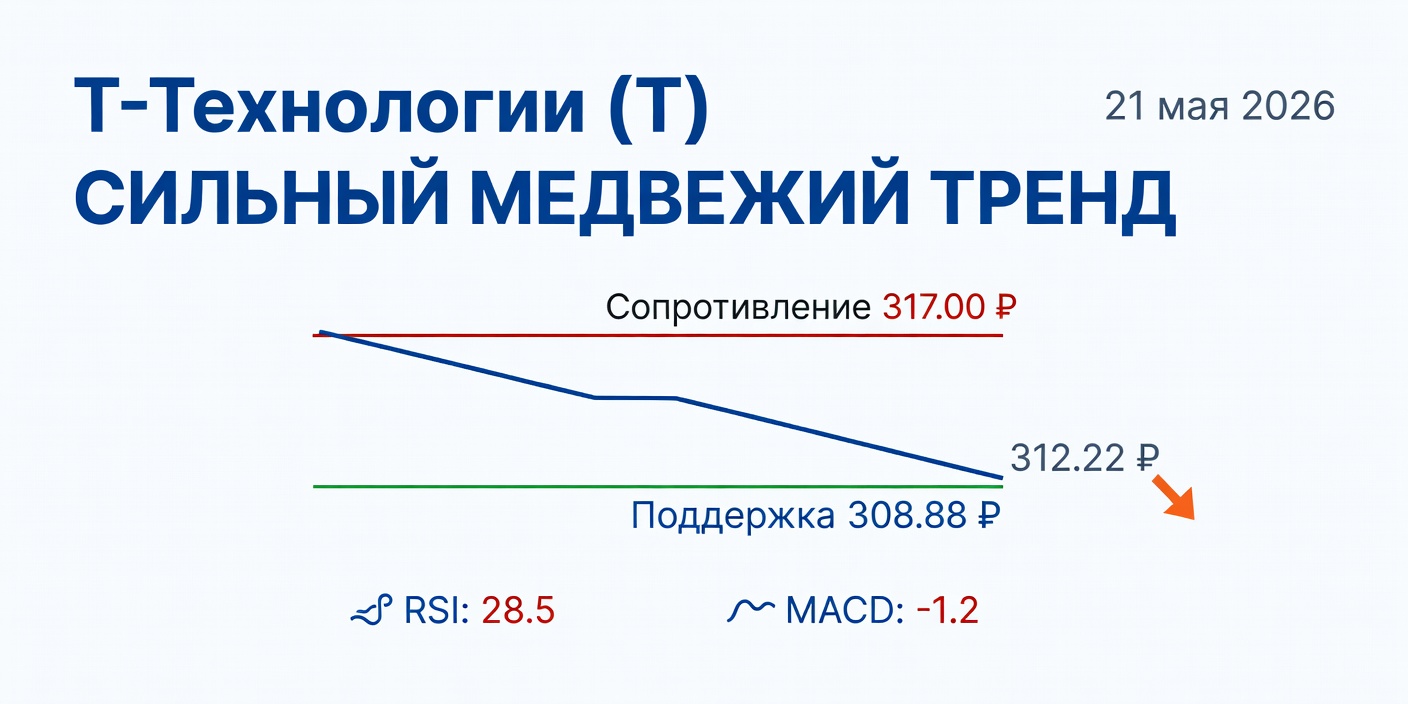 Технический анализ T (Т-Технологии) — сильный медвежий тренд, 21 мая 2026