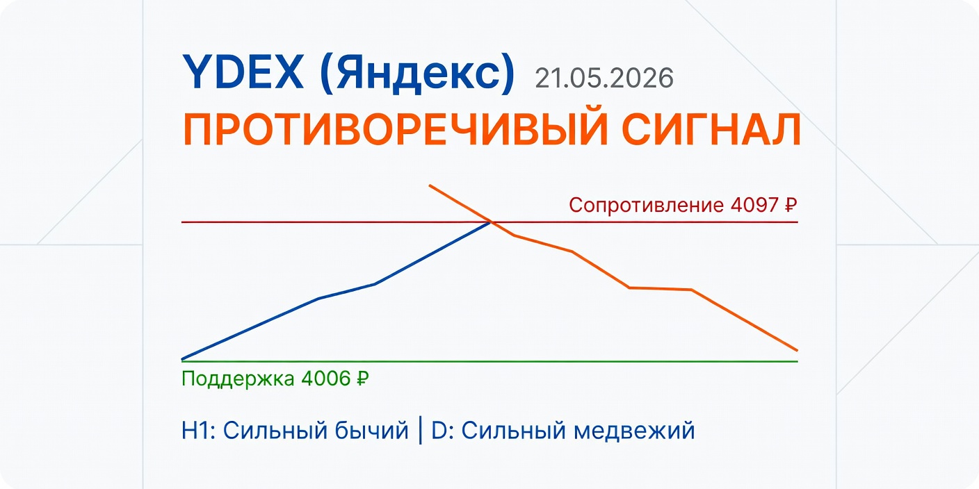 YDEX (Яндекс): Технический анализ на 21.05.2026 — Расхождение таймфреймов