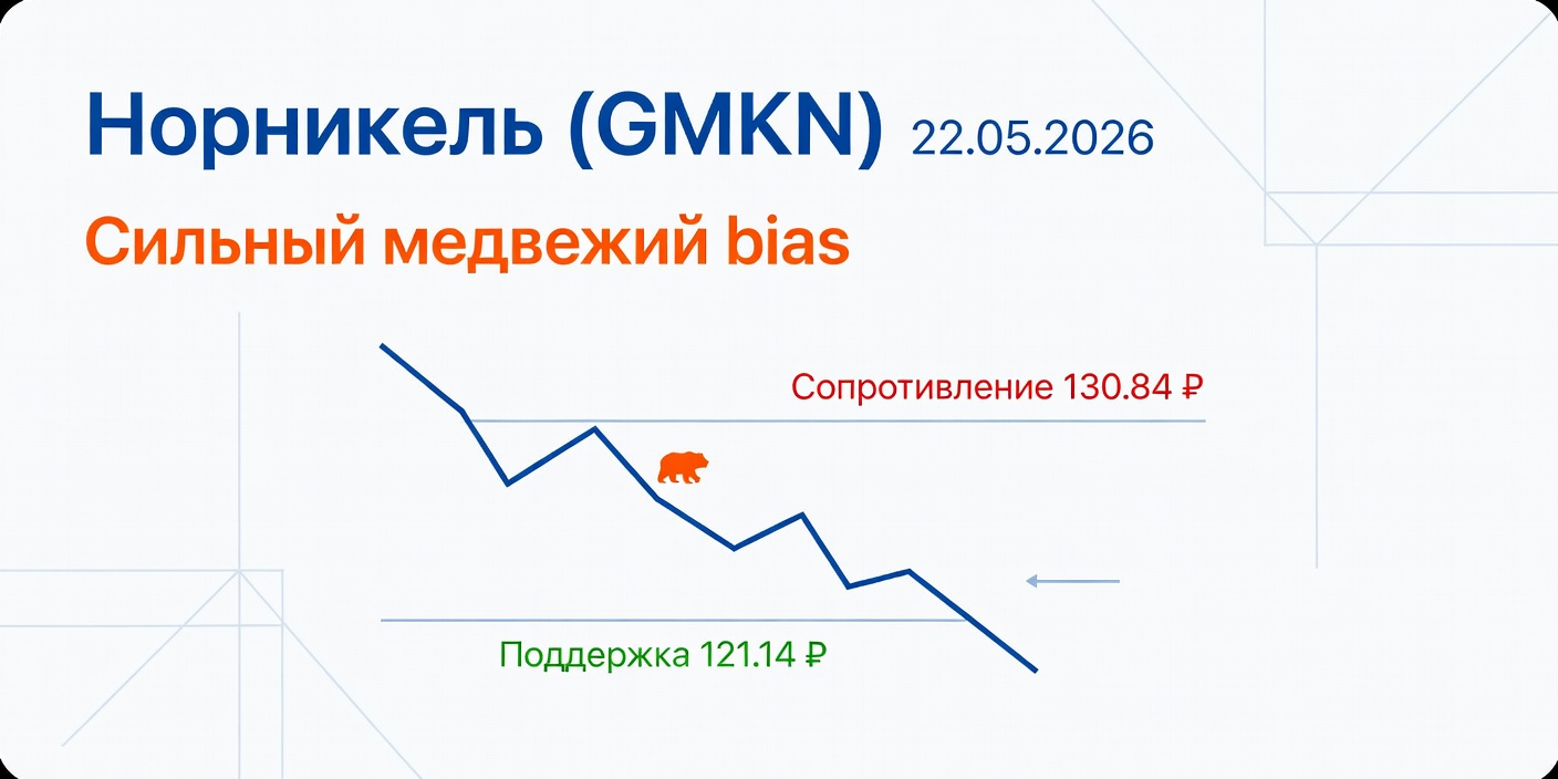 Технический анализ GMKN (Норникель) — 22.05.2026