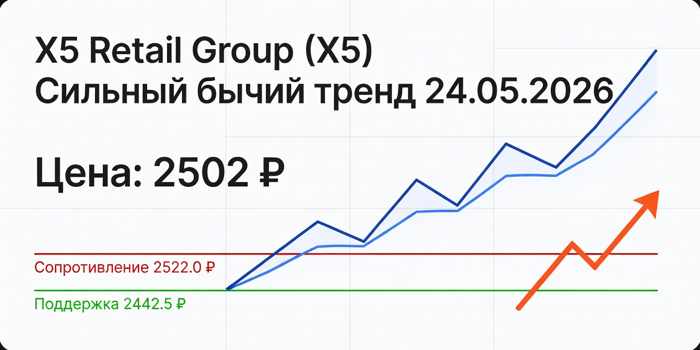 Технический анализ X5 (X5 Retail Group) на 24 мая 2026