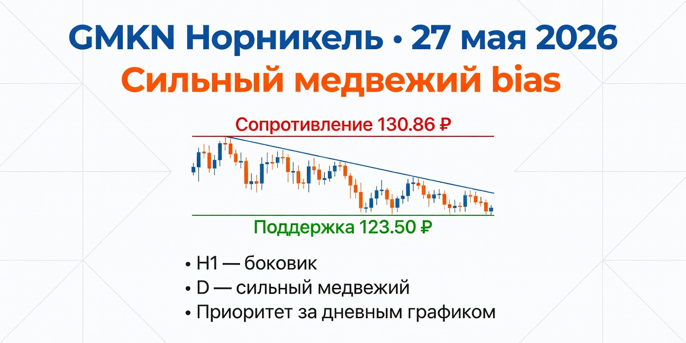Технический анализ GMKN (Норникель) — 27 мая 2026