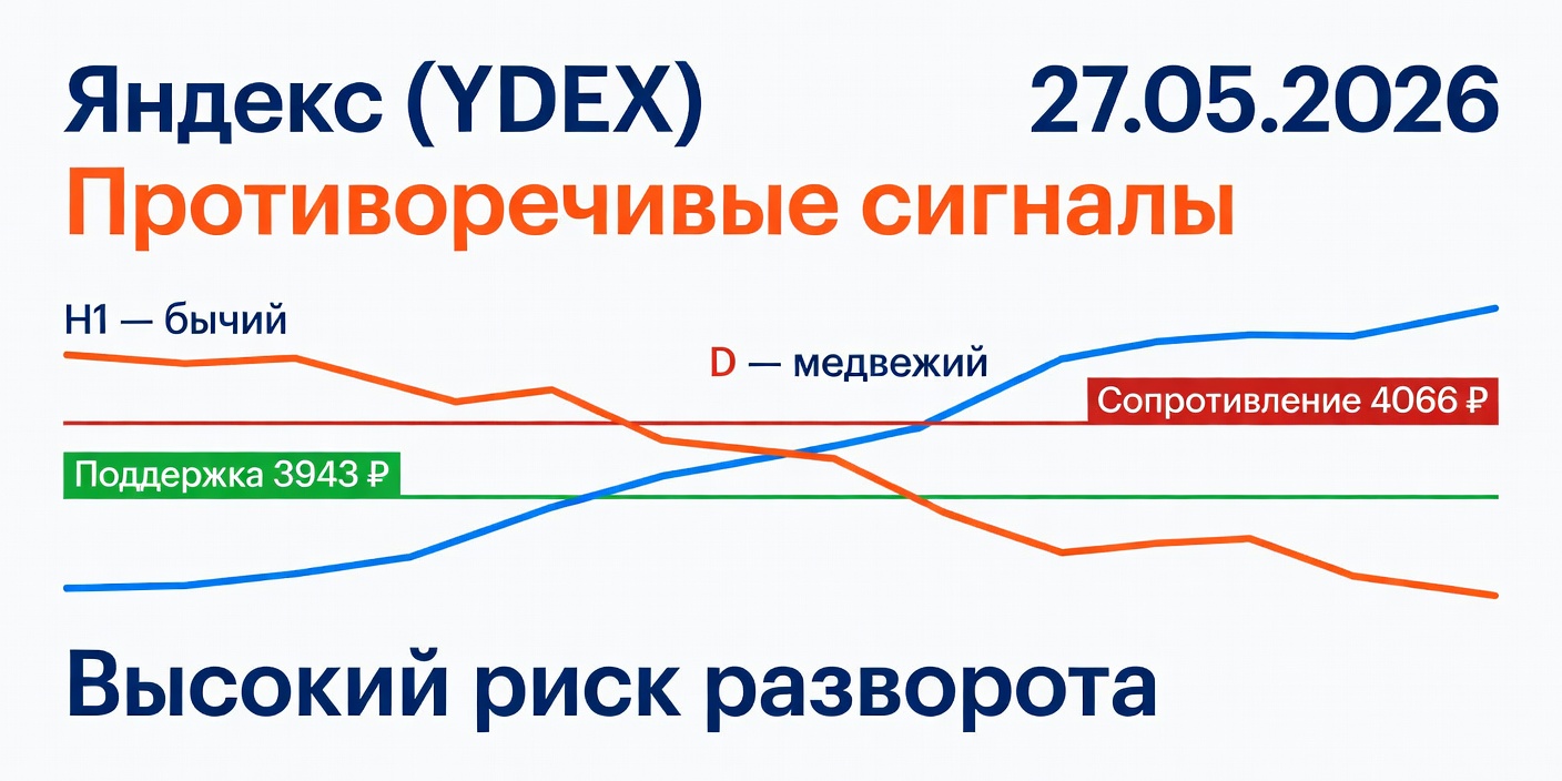 YDEX (Яндекс): Противоречивые сигналы H1/D на 27.05.2026
