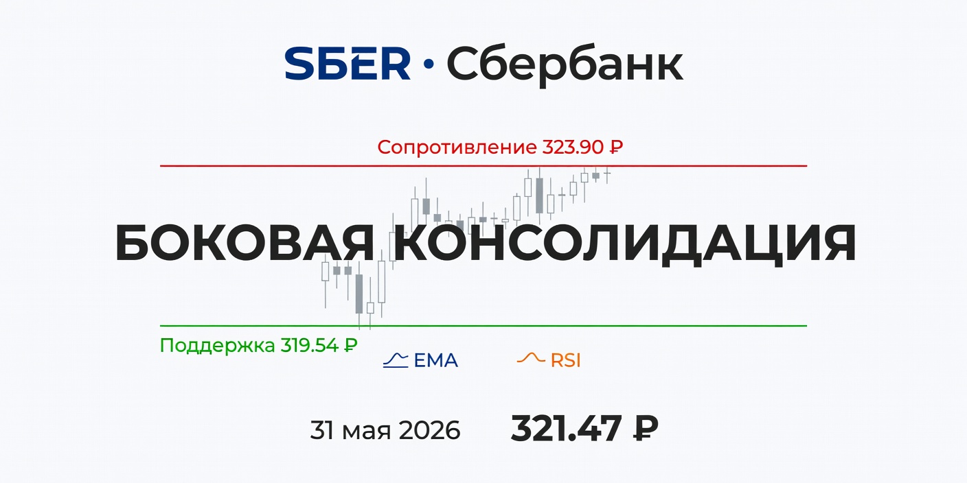 SBER (Сбербанк): Технический анализ на 31 мая 2026 — Боковик
