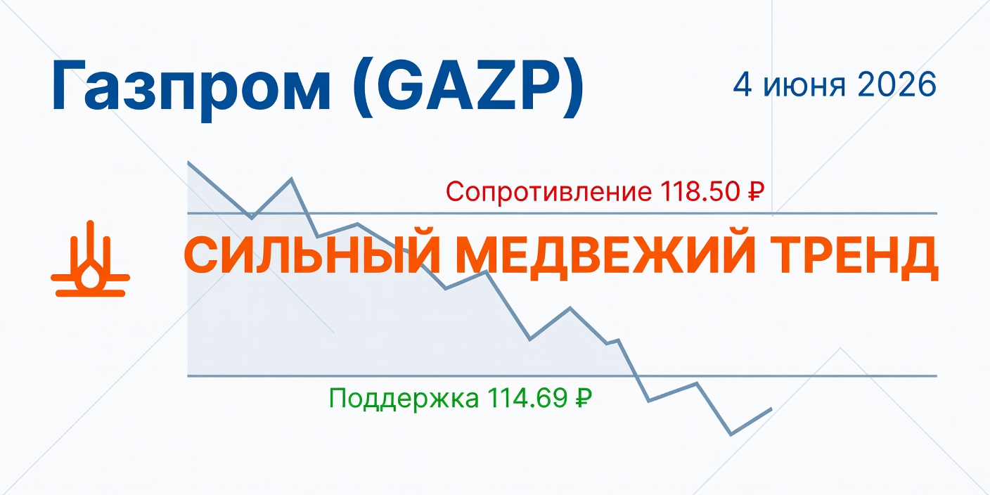Технический анализ GAZP (Газпром) на 4 июня 2026