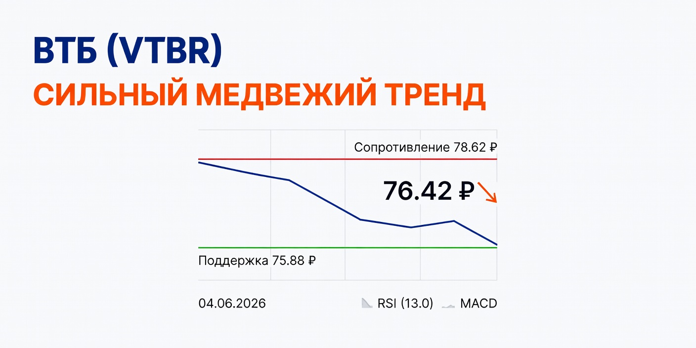 VTBR (ВТБ): Технический анализ на 04.06.2026 — Сильный медвежий тренд