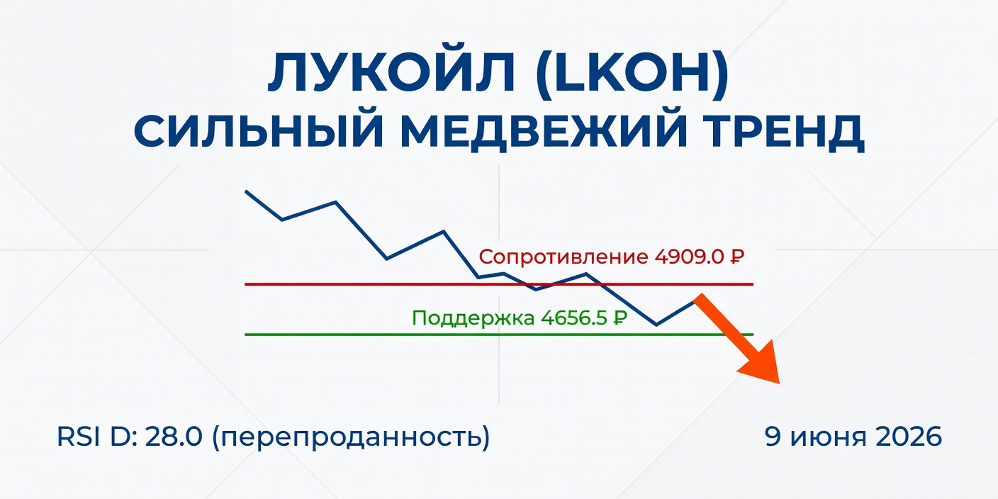 LKOH (Лукойл): Технический анализ на 9 июня 2026