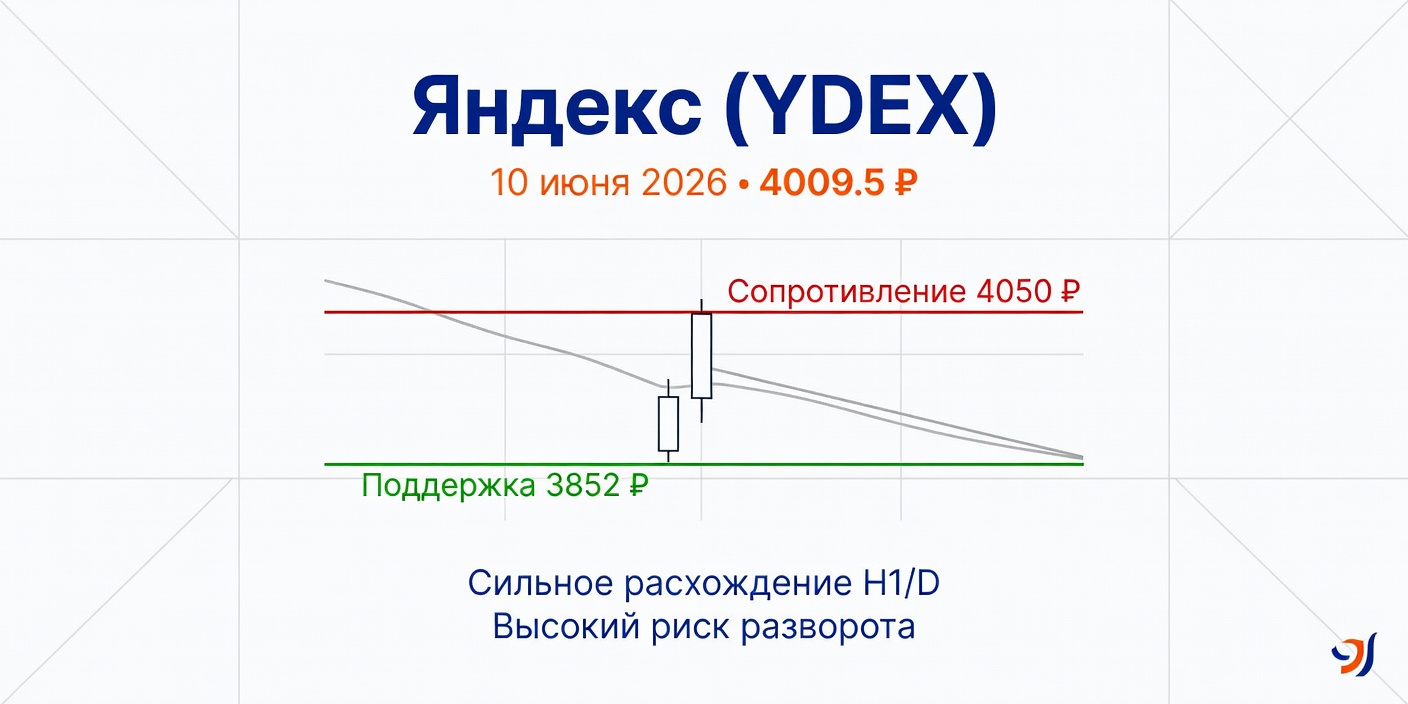 Технический анализ YDEX (Яндекс) — 10.06.2026