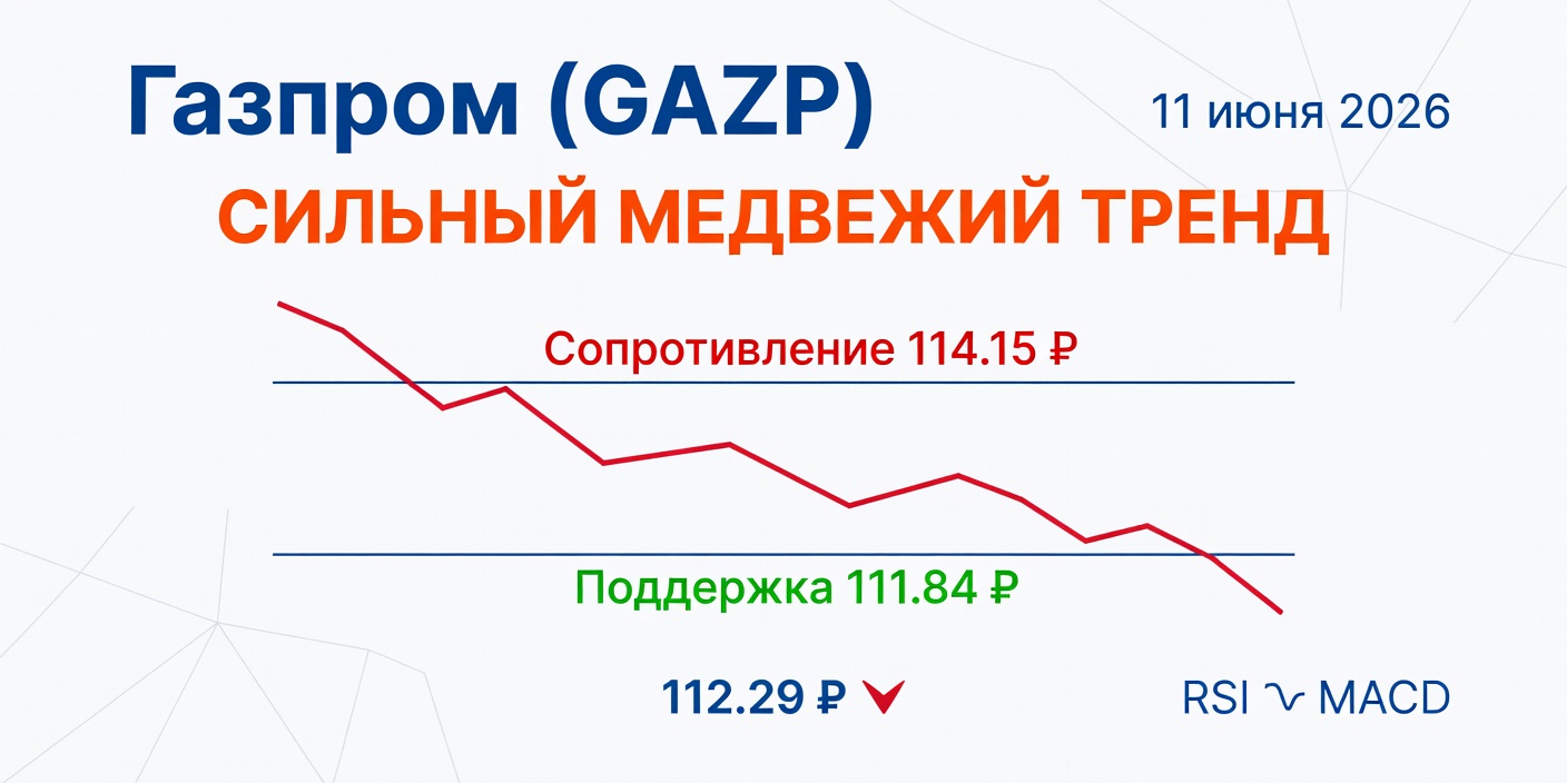 Технический анализ GAZP (Газпром) — 11 июня 2026