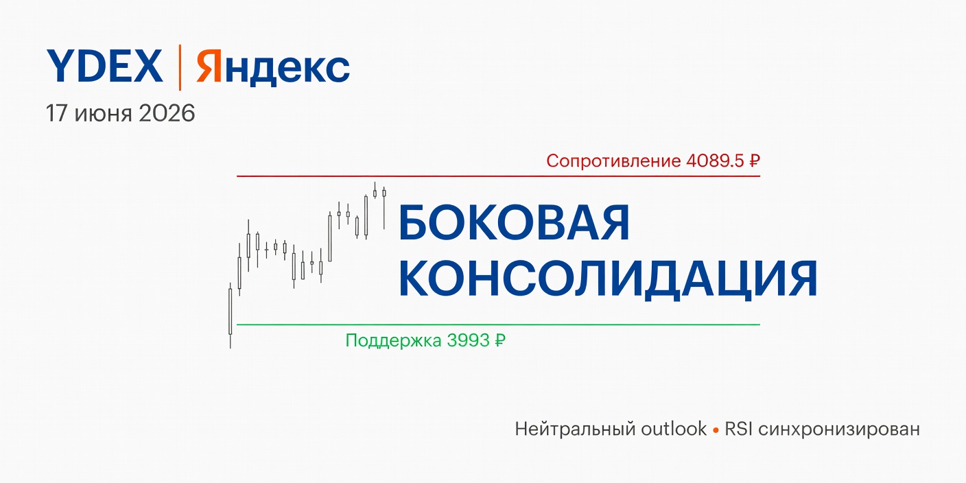 Технический анализ YDEX (Яндекс) — 17 июня 2026