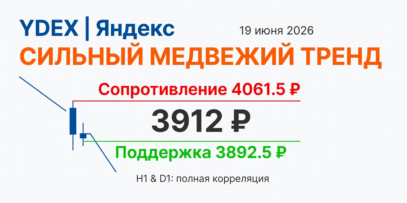 YDEX (Яндекс): Технический анализ на 19 июня 2026 — сильный медвежий тренд
