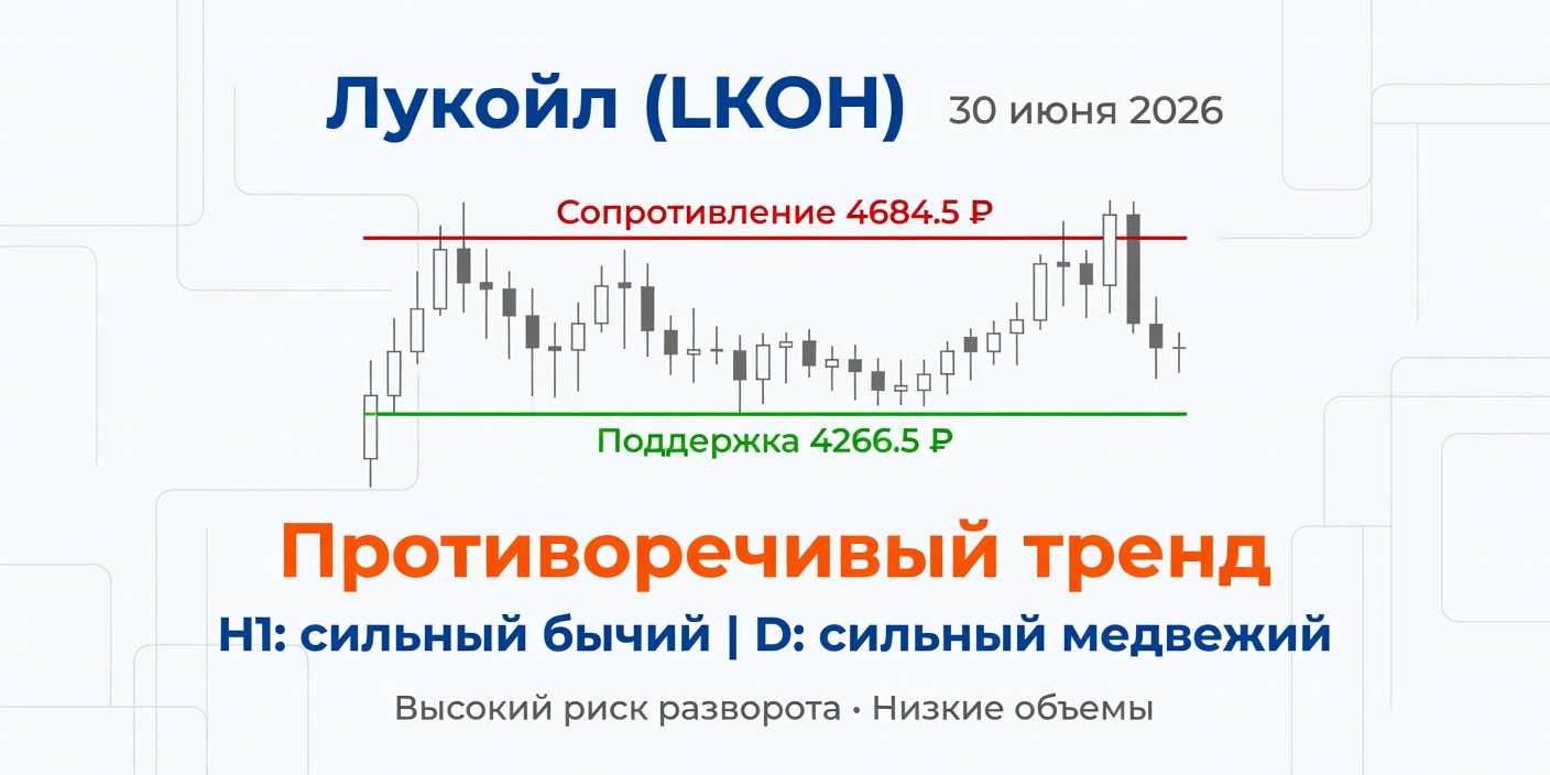 Технический анализ LKOH (Лукойл) — 30 июня 2026