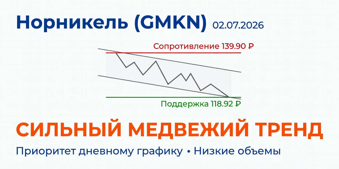 GMKN (Норникель): Технический анализ на 02.07.2026