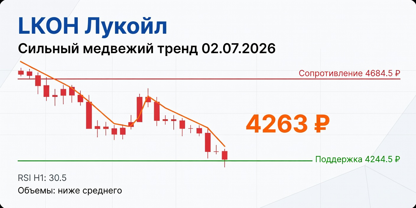 Технический анализ LKOH (Лукойл) — 02.07.2026