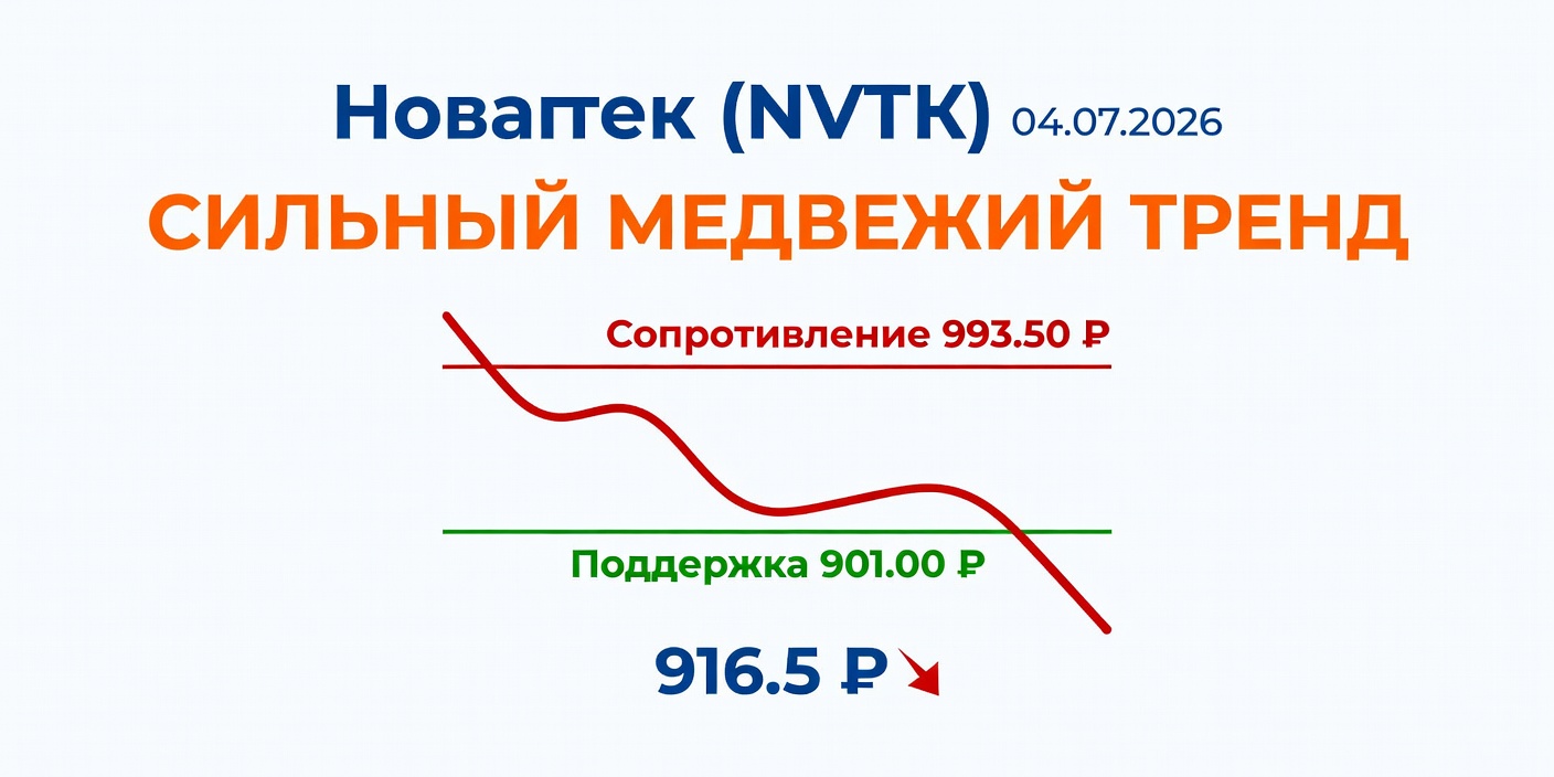 Технический анализ NVTK (Новатек): сильный медвежий тренд — 04.07.2026
