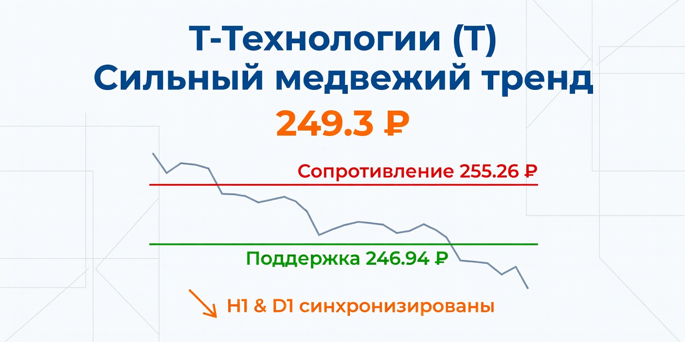 Технический анализ T (Т-Технологии) на 14 июля 2026