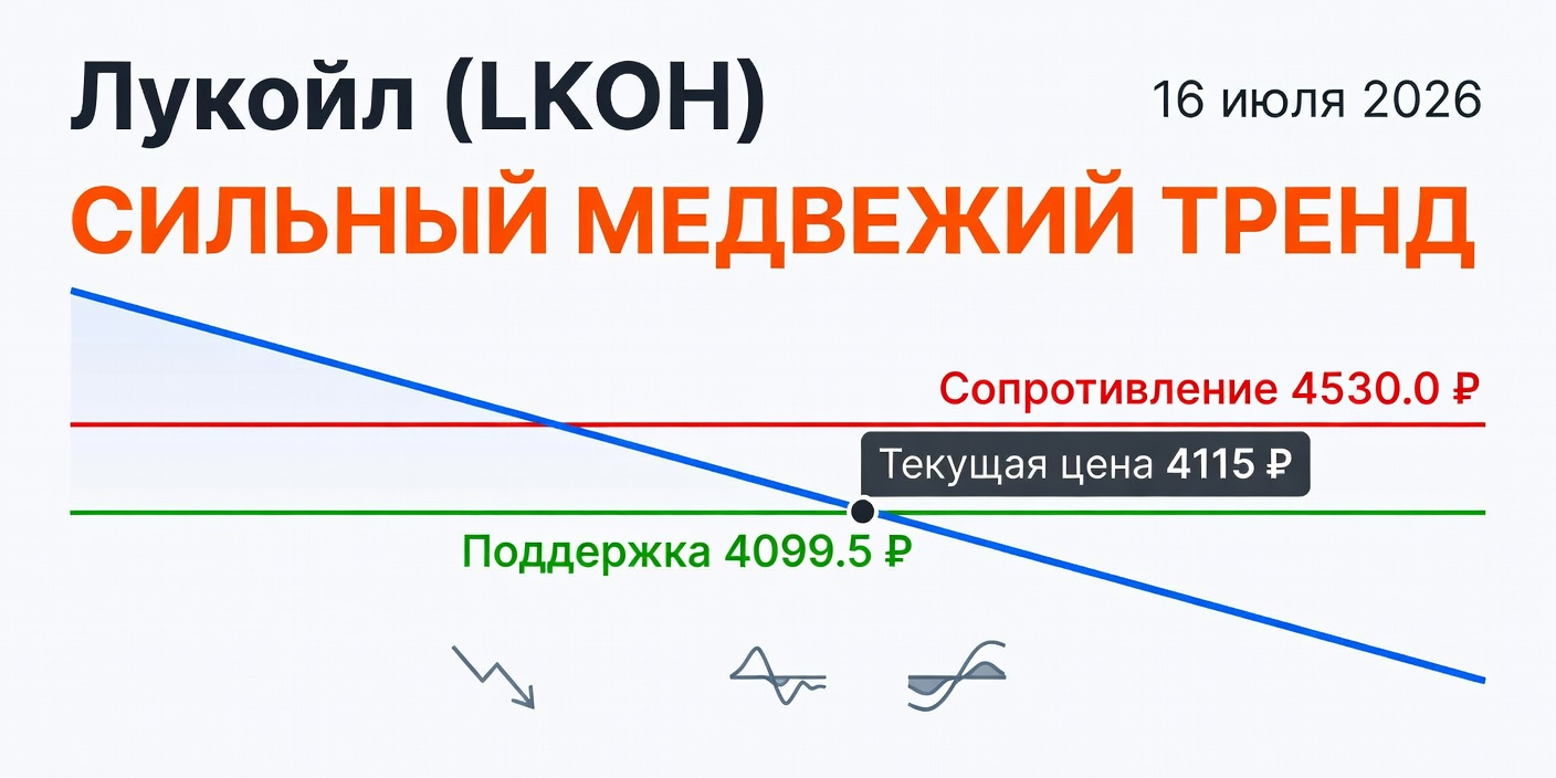Технический анализ LKOH (Лукойл) — 16 июля 2026