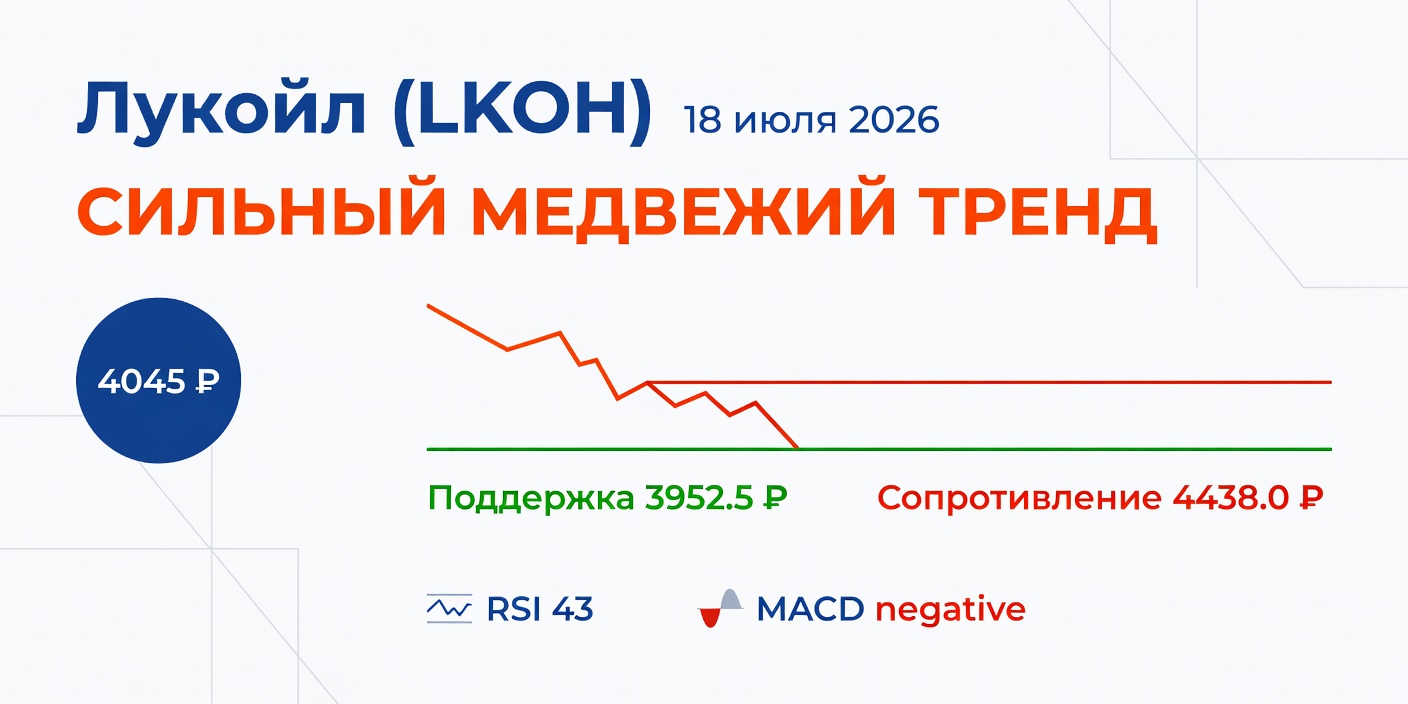 Технический анализ LKOH (Лукойл) — 18 июля 2026
