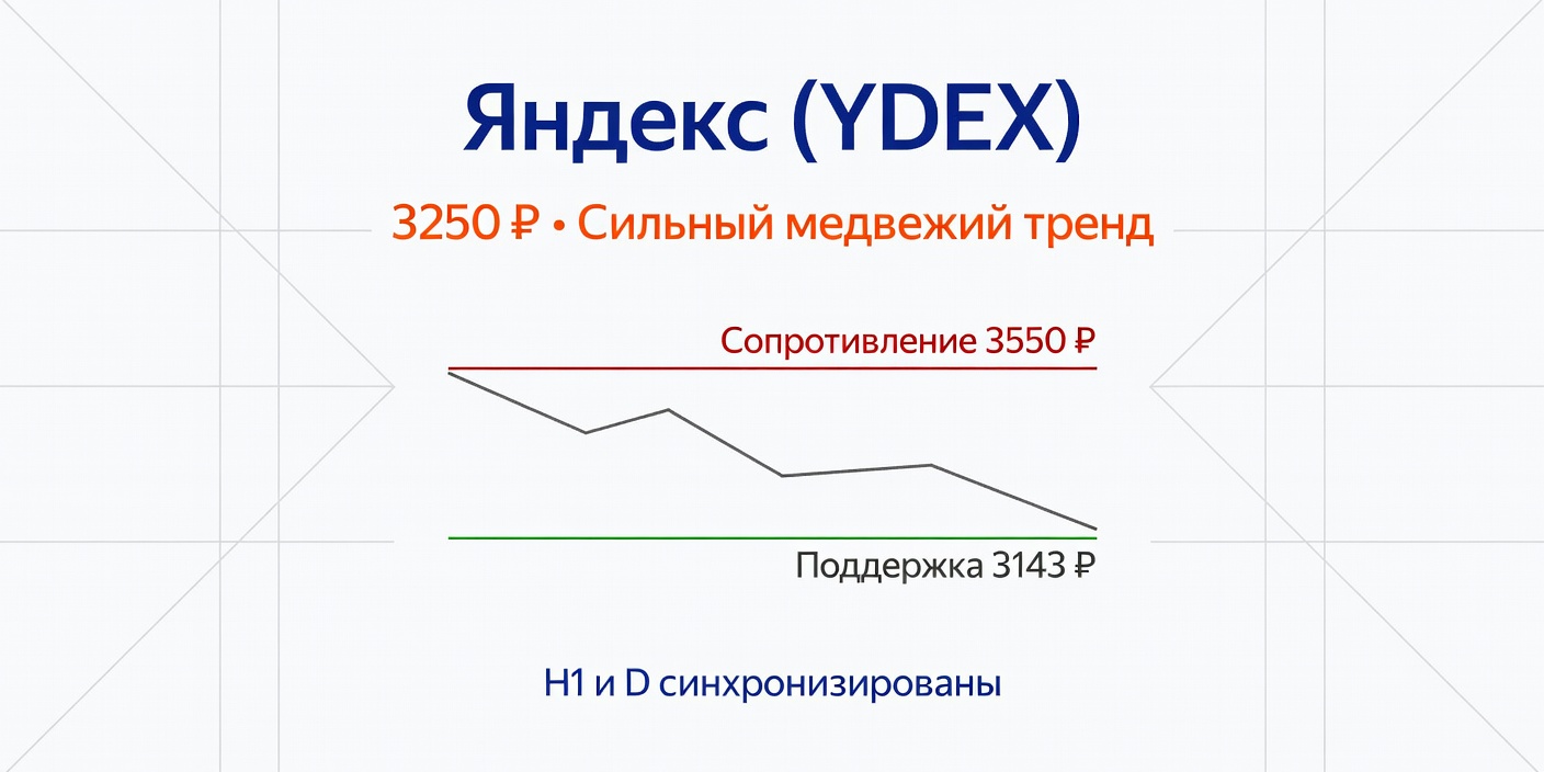 YDEX (Яндекс): Технический анализ на 18 июля 2026