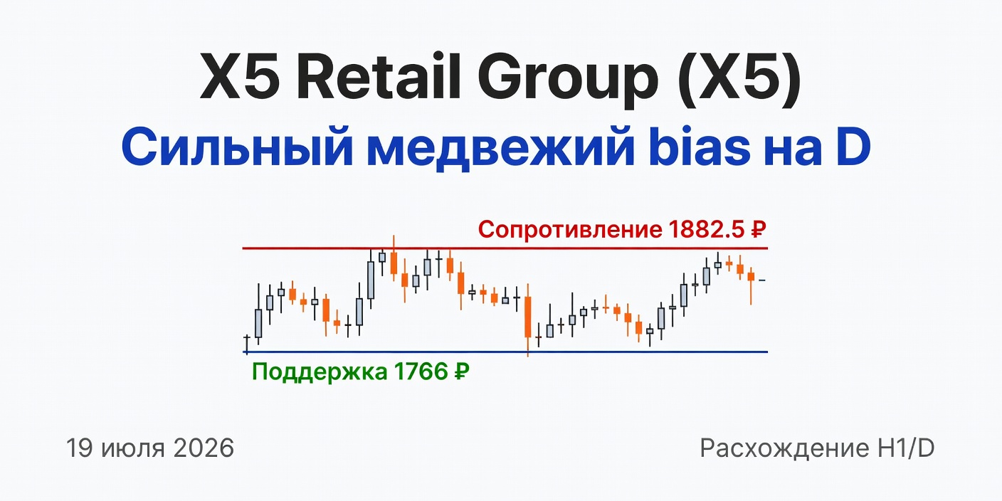 Технический анализ X5 Retail Group (X5) на 19 июля 2026