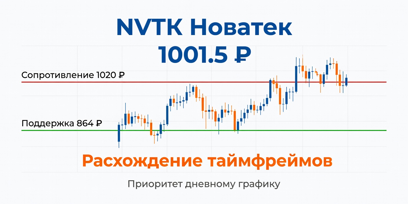 Технический анализ NVTK (Новатек) на 23 июля 2026