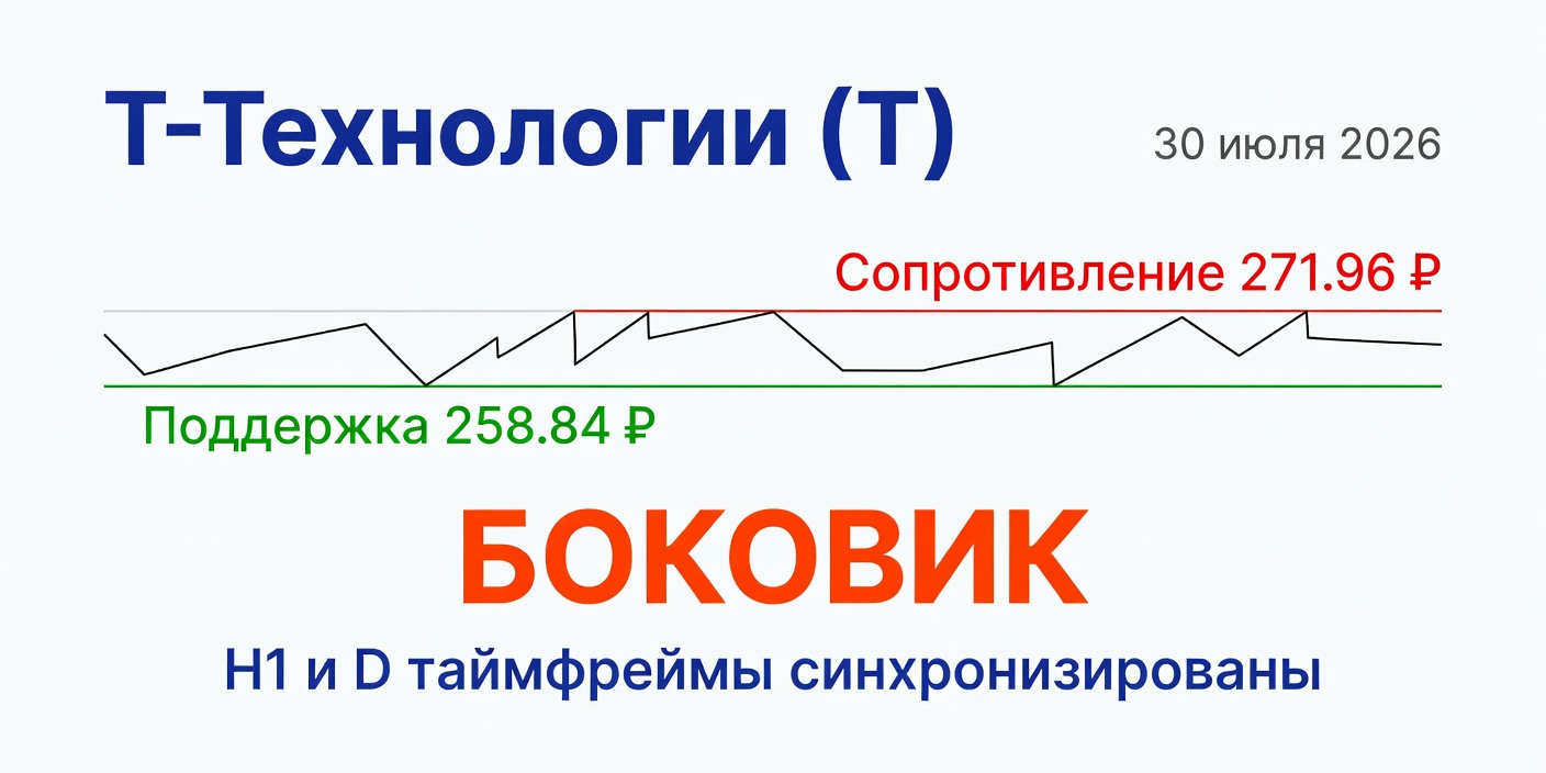 Технический анализ T (Т-Технологии) — боковик на H1 и D, 30.07.2026