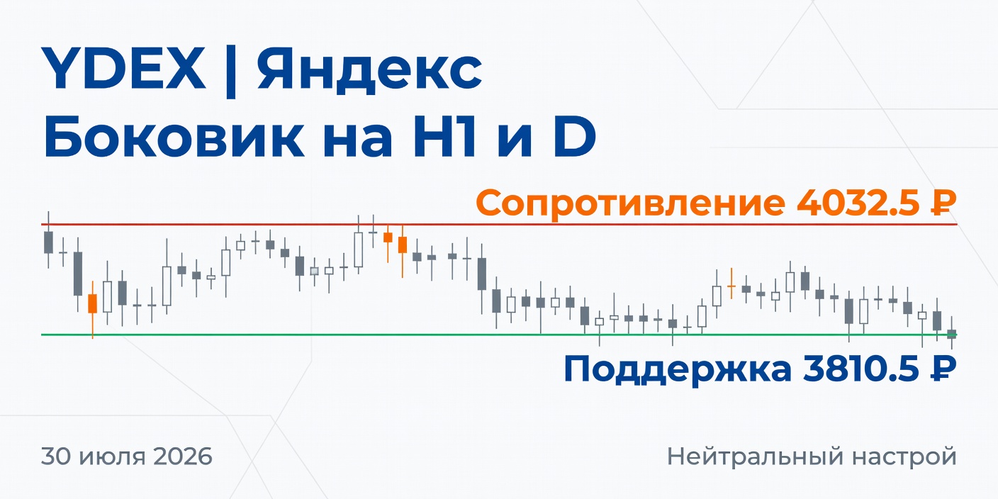 YDEX (Яндекс): Технический анализ на 30 июля 2026
