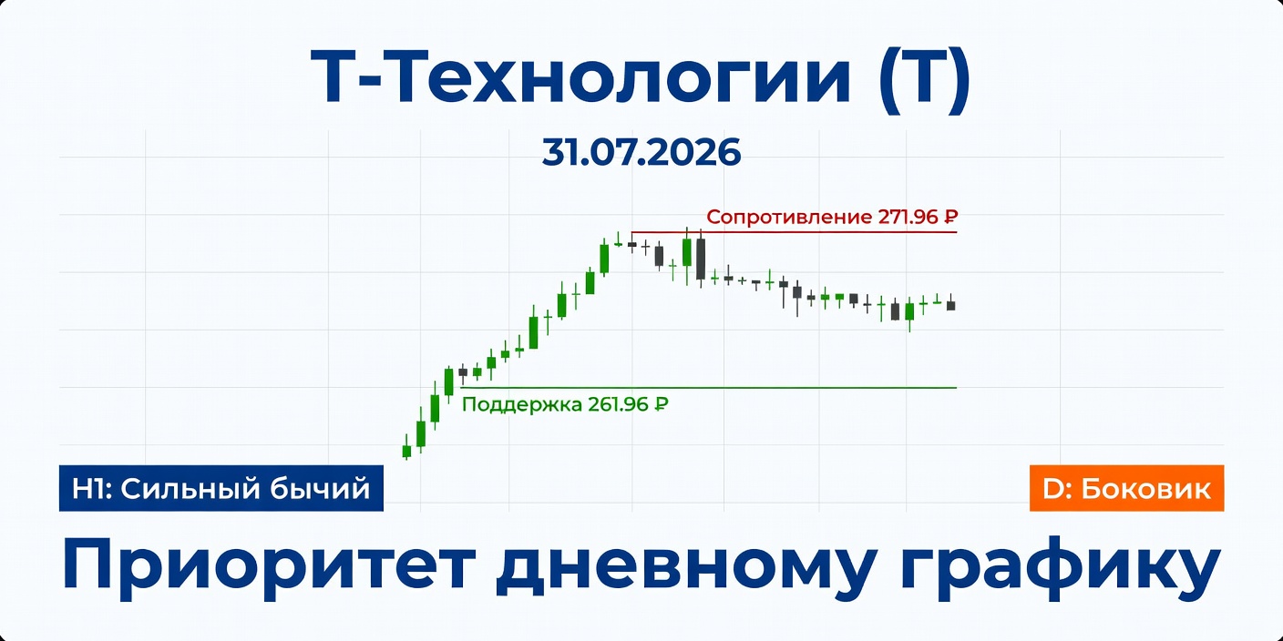 Технический анализ T (Т-Технологии) — 31.07.2026