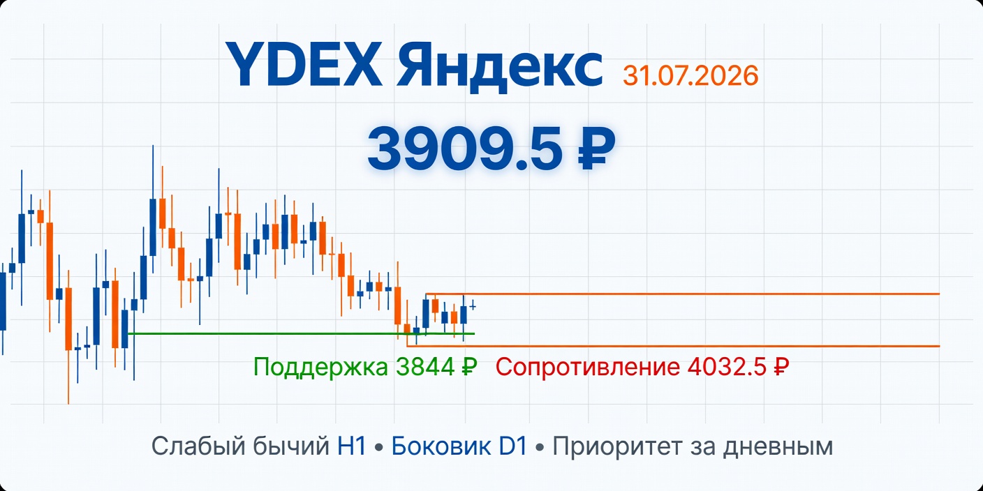 YDEX (Яндекс): Технический анализ на 31.07.2026