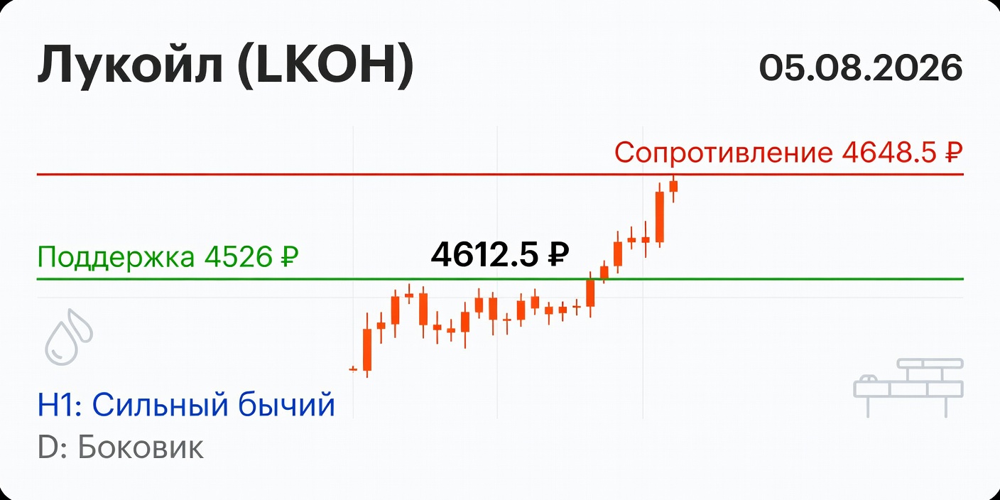Технический анализ LKOH (Лукойл) на 05.08.2026