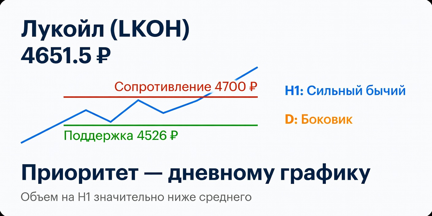 Технический анализ LKOH (Лукойл) 06.08.2026