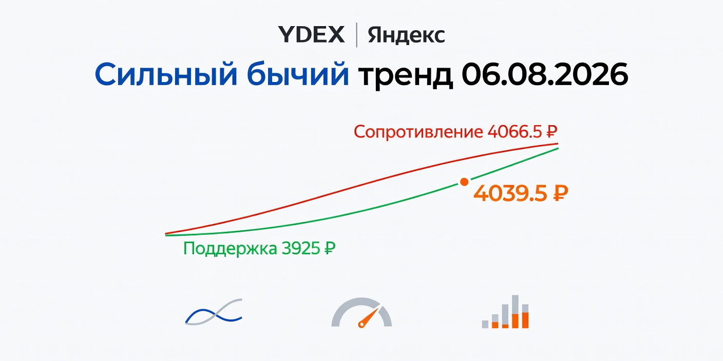 Технический анализ YDEX (Яндекс) 06.08.2026