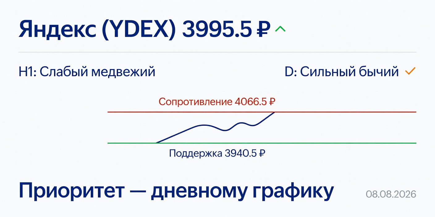 Технический анализ YDEX (Яндекс) 08.08.2026: приоритет дневному
