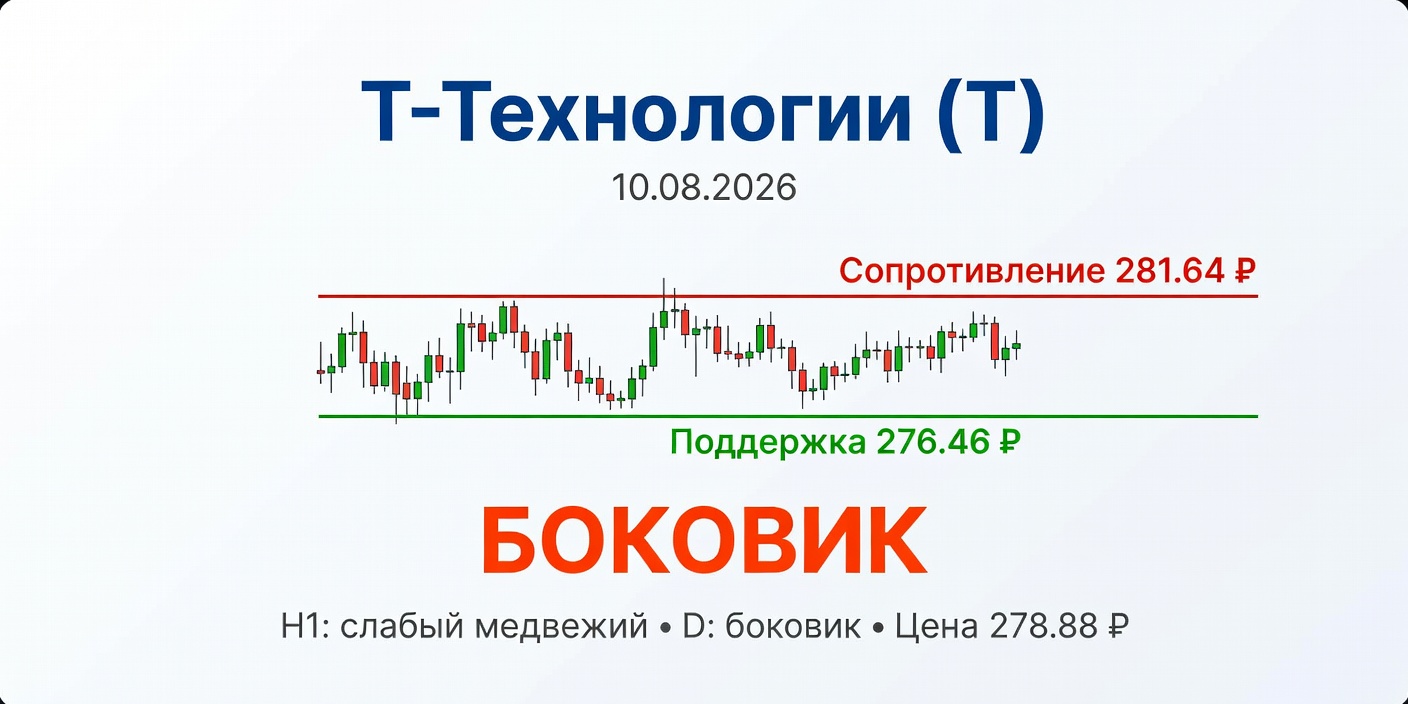 Технический анализ T (Т-Технологии) — 10.08.2026