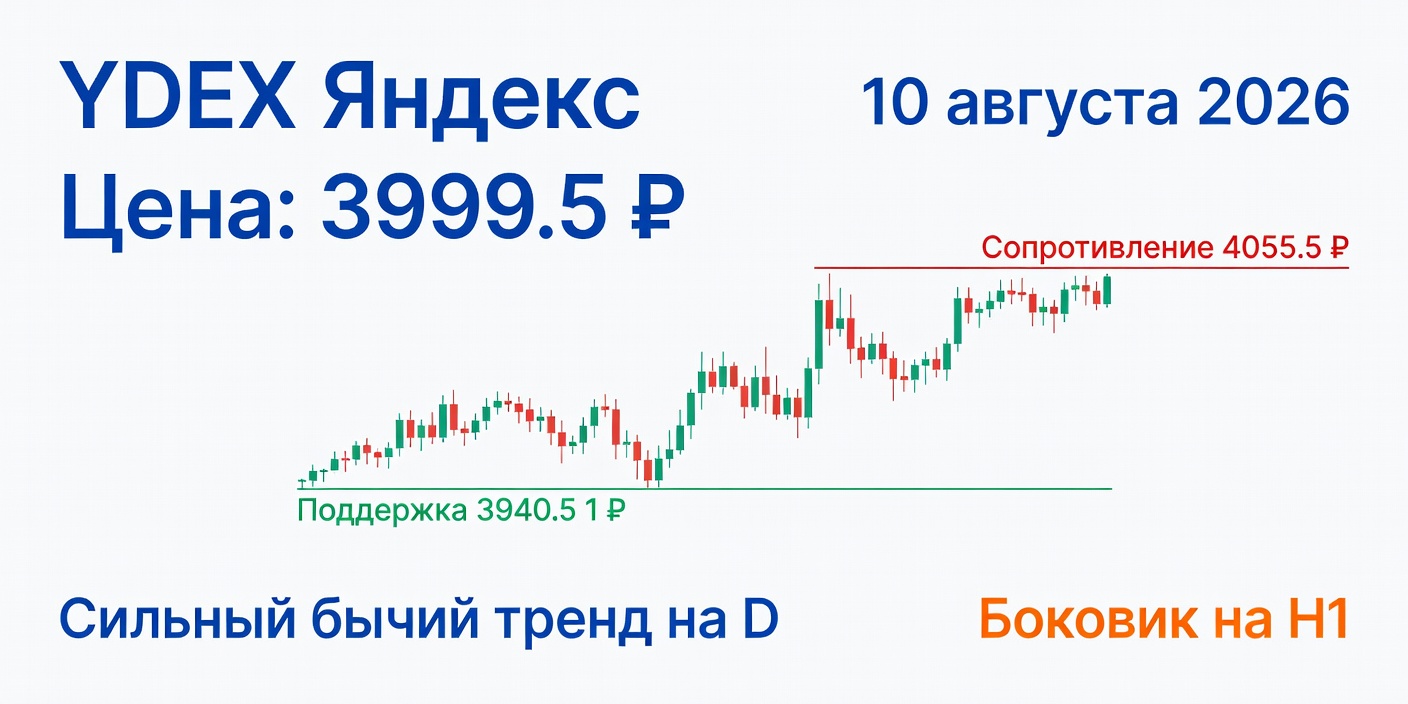 Технический анализ YDEX (Яндекс) — 10 августа 2026