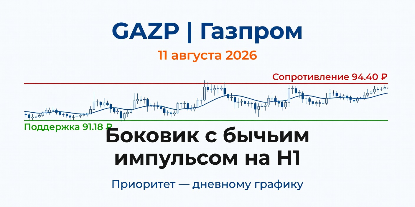 Технический анализ GAZP (Газпром) — 11 августа 2026