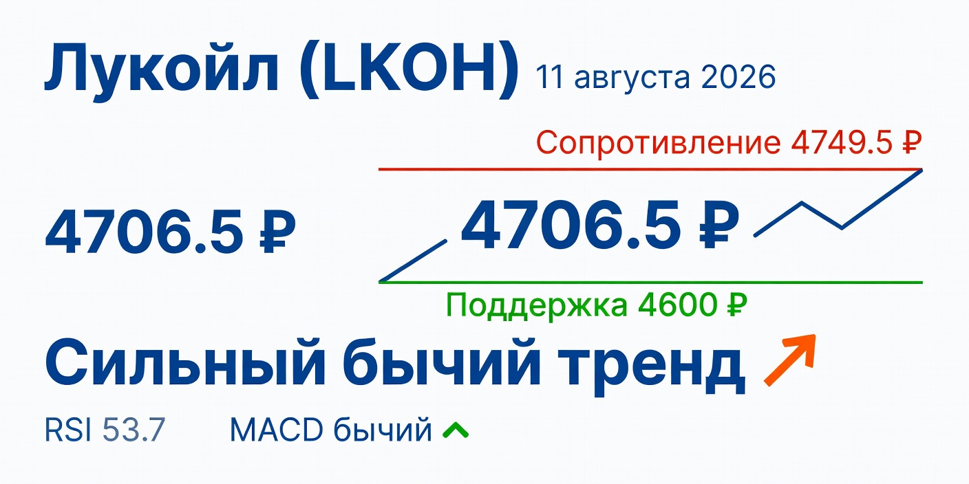 Технический анализ LKOH (Лукойл) на 11 августа 2026