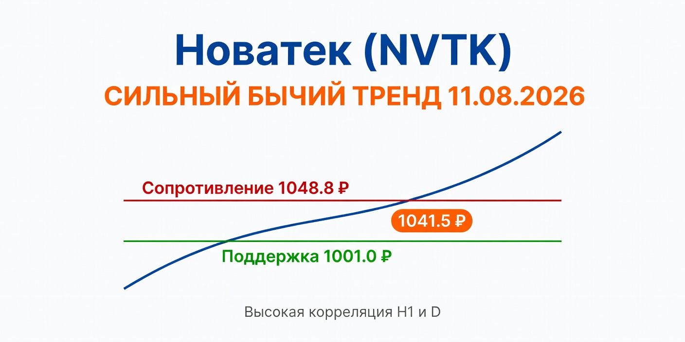 Технический анализ NVTK (Новатек) на 11.08.2026: Сильный бычий тренд