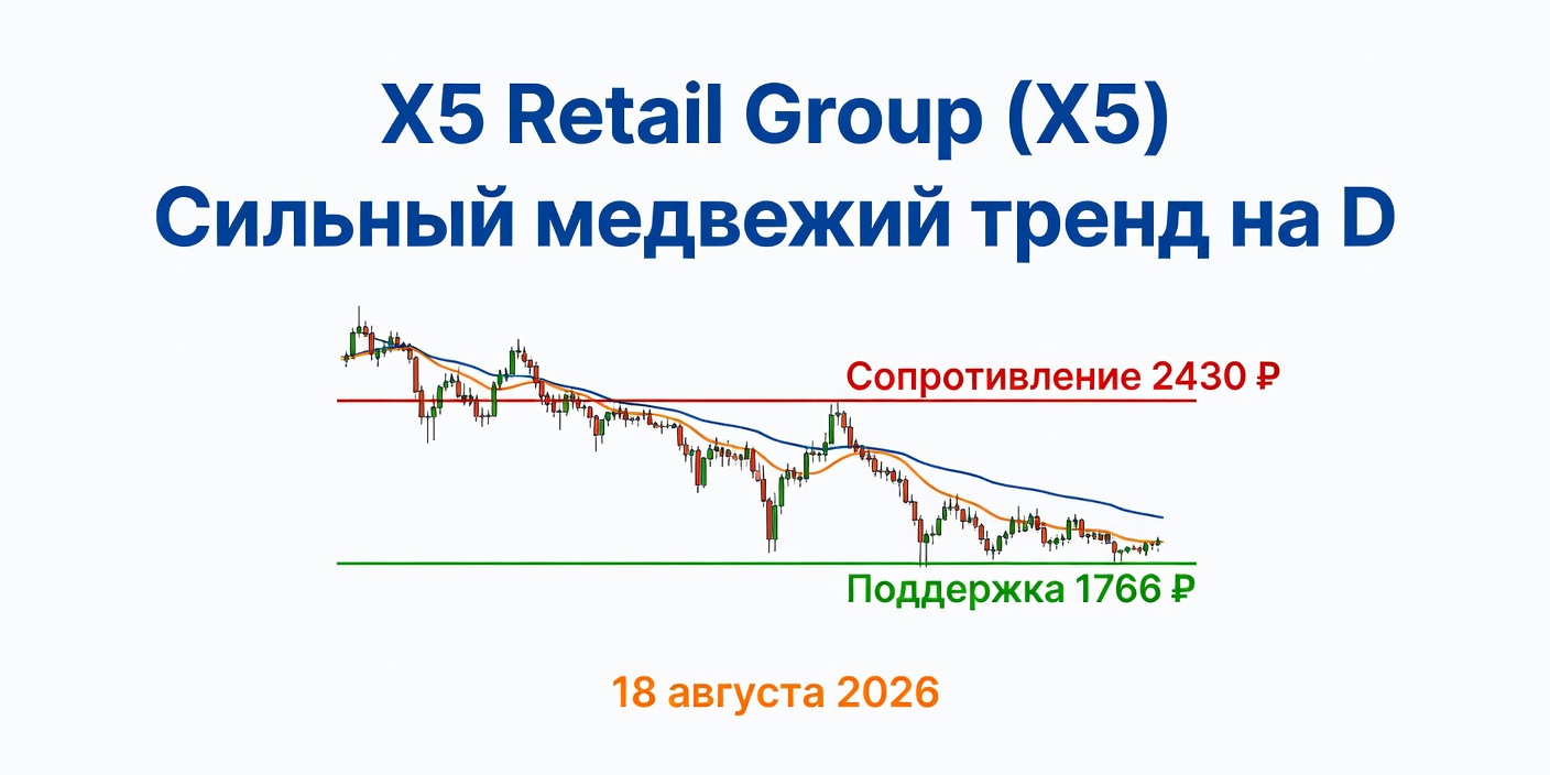 Технический анализ X5 (X5 Retail Group) на 18 августа 2026