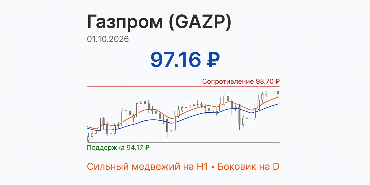 Технический анализ GAZP (Газпром) — 01.10.2026