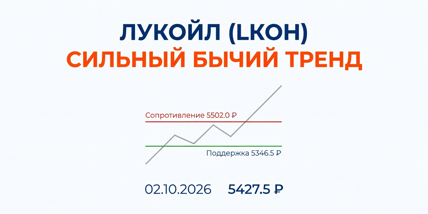 LKOH (Лукойл): Технический анализ на 02.10.2026 — Сильный бычий тренд