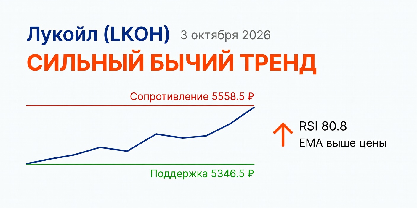Технический анализ LKOH (Лукойл) — 3 октября 2026