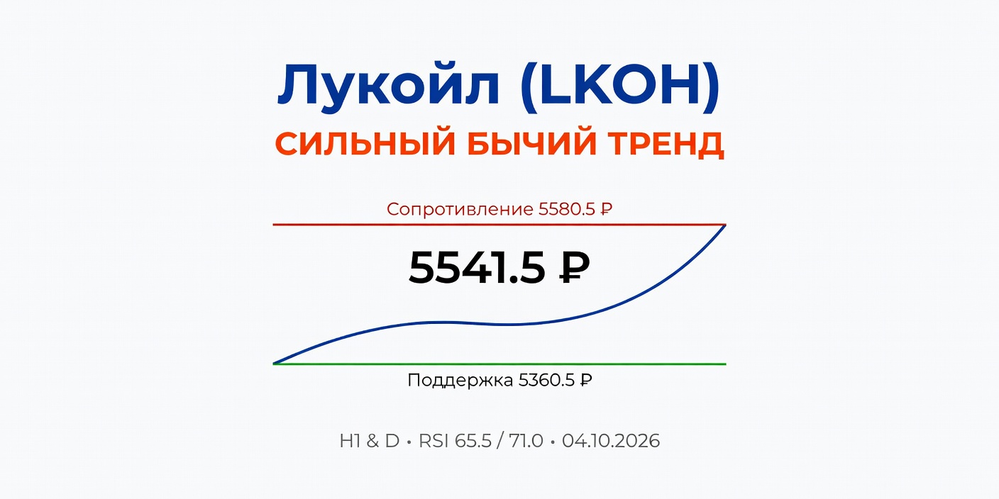 Технический анализ LKOH (Лукойл) — 4 октября 2026