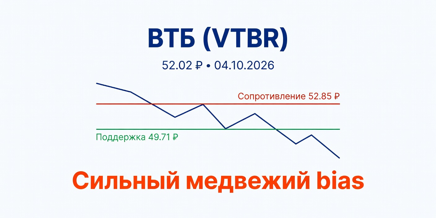 VTBR (ВТБ): Технический анализ на 04.10.2026
