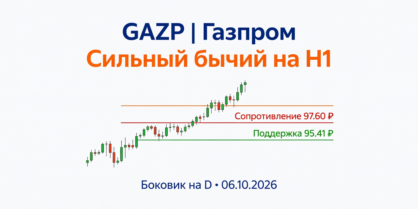 GAZP (Газпром): Технический анализ на 06.10.2026