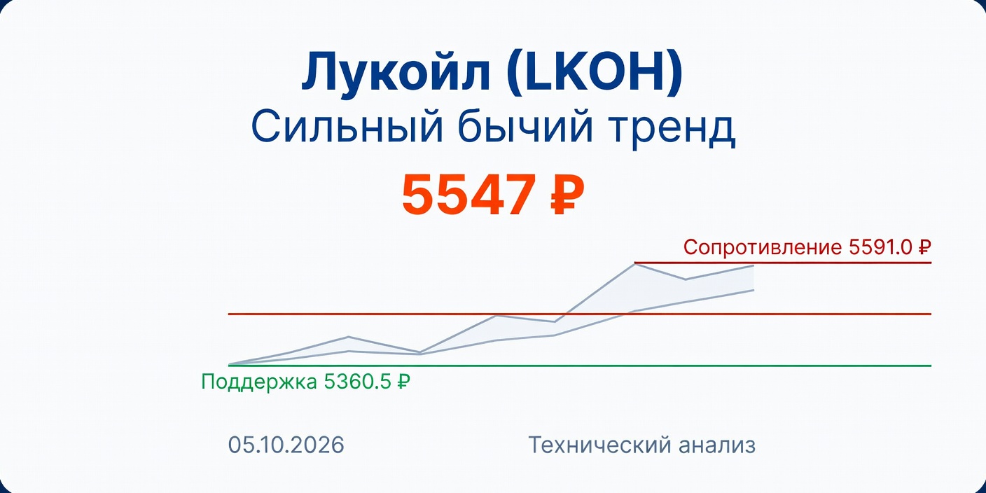 Технический анализ LKOH (Лукойл) на 05.10.2026