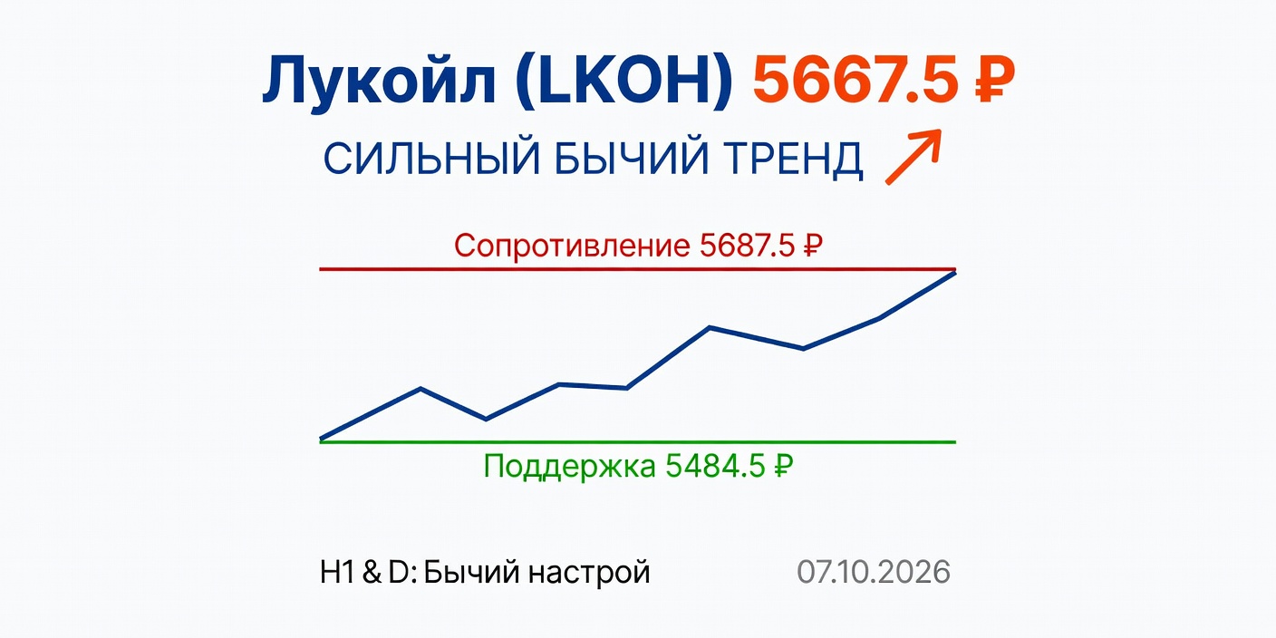 Технический анализ LKOH (Лукойл) — 07.10.2026
