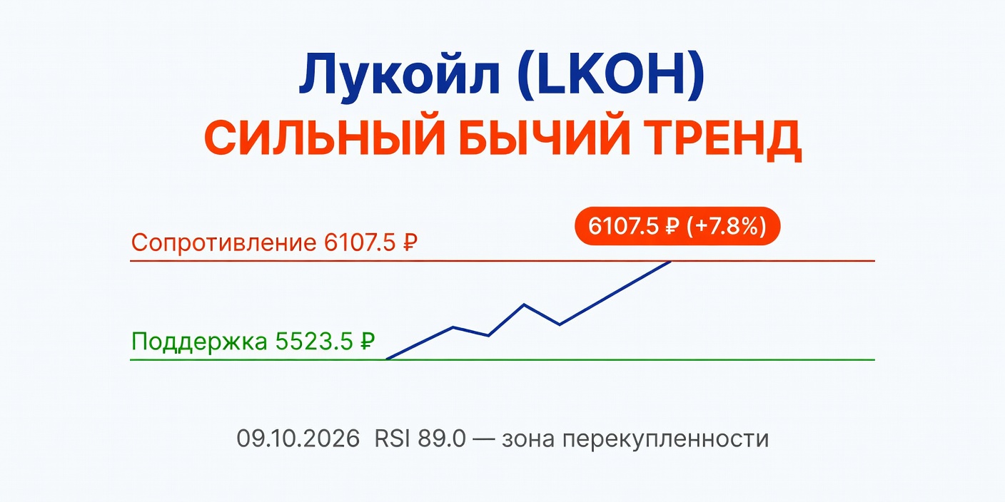 LKOH (Лукойл): Технический анализ на 09.10.2026